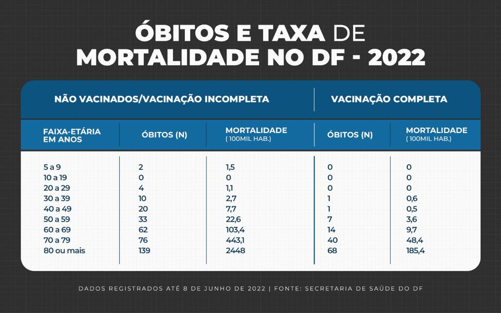 Ciclo de vacinação completo é a melhor defesa contra a covid19 Secretaria de Saúde do