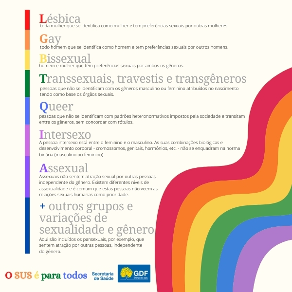 Orgulho LGBTQIA+: como estão seus conhecimentos sobre a comunidade?