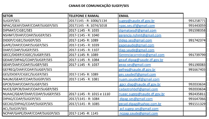 Canais de comunicação