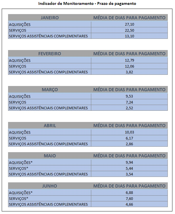 Tabela
