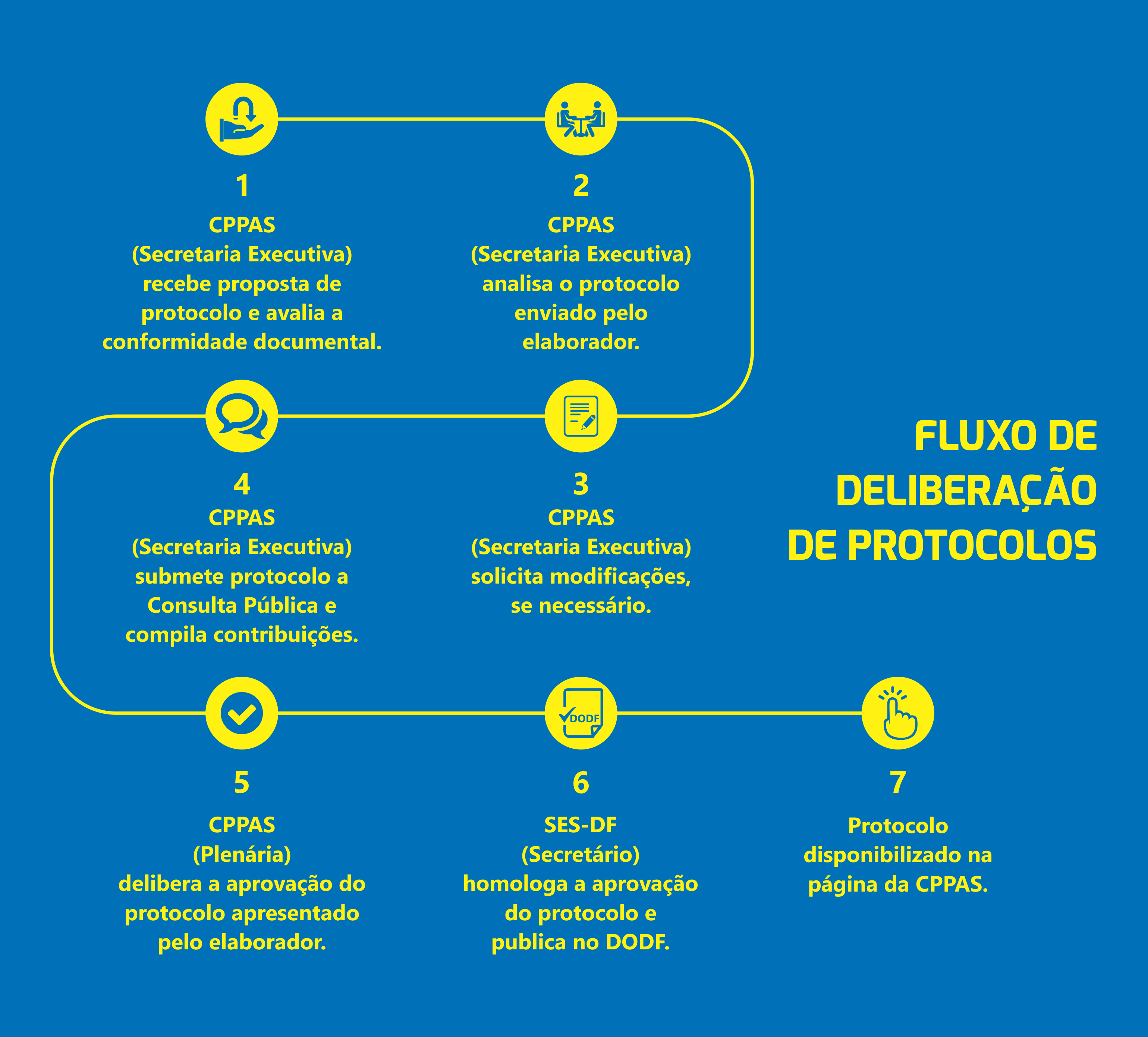 Consulta pública avalia tratamento no SUS para pacientes com
